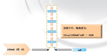 绝对干货满满︱常用天线 无源器件汇总